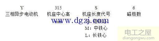 三相異步電動機銘牌參數(shù)技術數(shù)據