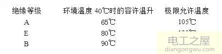三相異步電動機銘牌參數(shù)技術數(shù)據